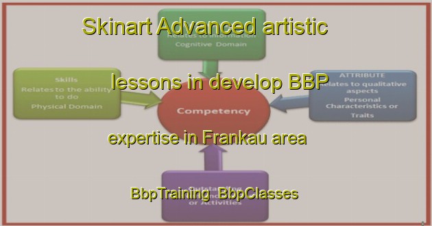 Skinart Advanced artistic lessons in develop BBP expertise in Frankau area | BbpTraining | BbpClasses | SkinartTraining-Germany
