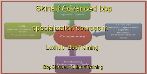 Skinart Advanced bbp specialization courses in Loxhub | BbpTraining | BbpClasses | SkinartTraining-Germany