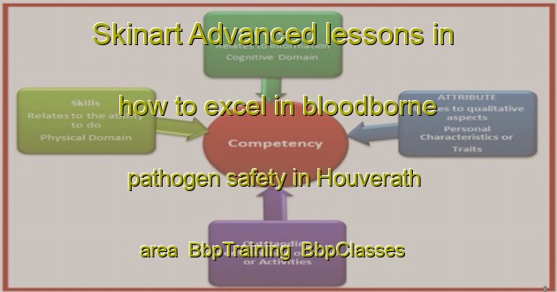 Skinart Advanced lessons in how to excel in bloodborne pathogen safety in Houverath area | BbpTraining | BbpClasses | SkinartTraining-Germany