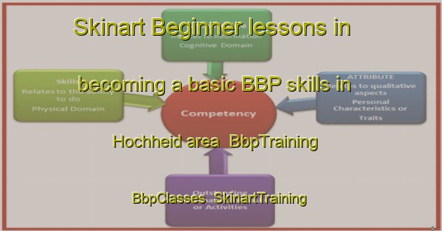 Skinart Beginner lessons in becoming a basic BBP skills in Hochheid area | BbpTraining | BbpClasses | SkinartTraining-Germany