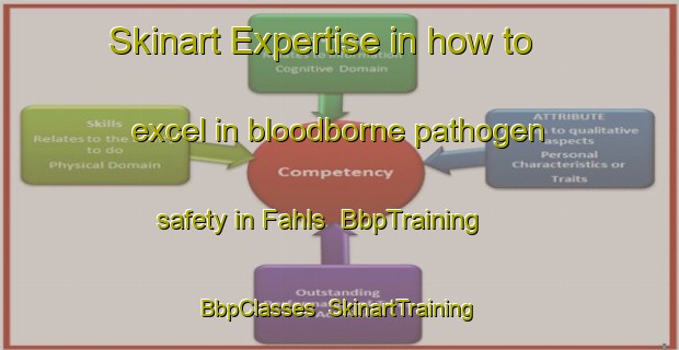 Skinart Expertise in how to excel in bloodborne pathogen safety in Fahls | BbpTraining | BbpClasses | SkinartTraining-Germany