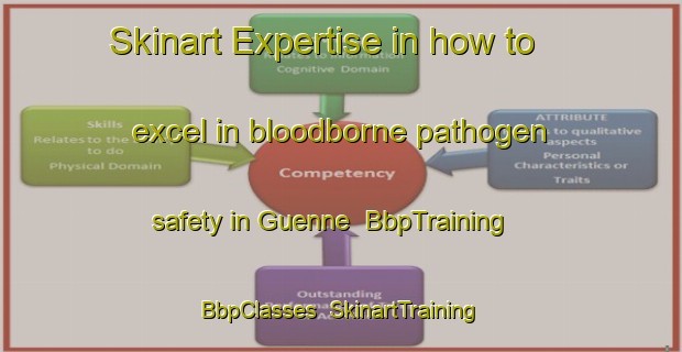 Skinart Expertise in how to excel in bloodborne pathogen safety in Guenne | BbpTraining | BbpClasses | SkinartTraining-Germany