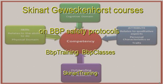 Skinart Geweckenhorst courses on BBP safety protocols | BbpTraining | BbpClasses | SkinartTraining-Germany
