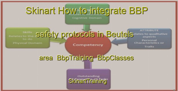 Skinart How to integrate BBP safety protocols in Beutels area | BbpTraining | BbpClasses | SkinartTraining-Germany