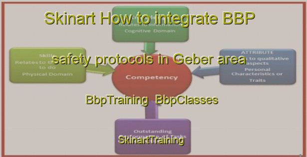 Skinart How to integrate BBP safety protocols in Geber area | BbpTraining | BbpClasses | SkinartTraining-Germany