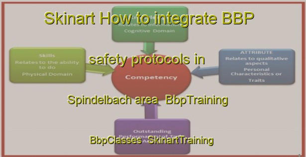 Skinart How to integrate BBP safety protocols in Spindelbach area | BbpTraining | BbpClasses | SkinartTraining-Germany