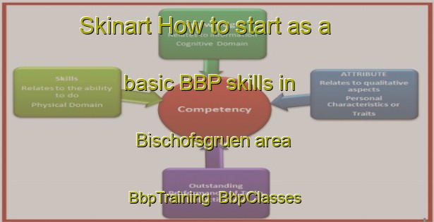 Skinart How to start as a basic BBP skills in Bischofsgruen area | BbpTraining | BbpClasses | SkinartTraining-Germany