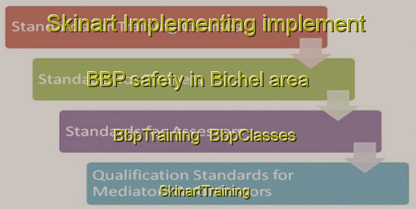 Skinart Implementing implement BBP safety in Bichel area | BbpTraining | BbpClasses | SkinartTraining-Germany