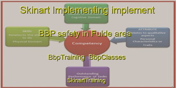 Skinart Implementing implement BBP safety in Fulde area | BbpTraining | BbpClasses | SkinartTraining-Germany