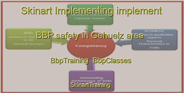 Skinart Implementing implement BBP safety in Gehuelz area | BbpTraining | BbpClasses | SkinartTraining-Germany