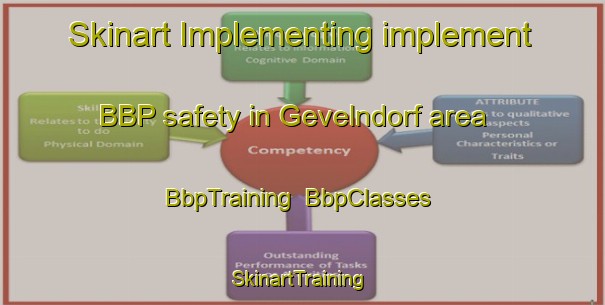 Skinart Implementing implement BBP safety in Gevelndorf area | BbpTraining | BbpClasses | SkinartTraining-Germany