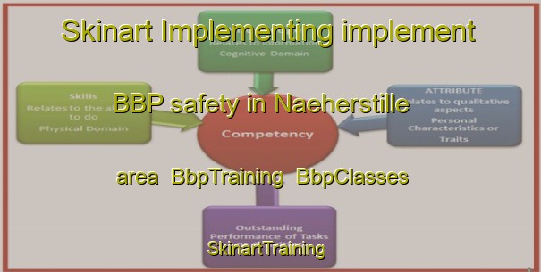 Skinart Implementing implement BBP safety in Naeherstille area | BbpTraining | BbpClasses | SkinartTraining-Germany
