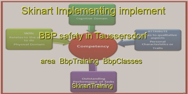 Skinart Implementing implement BBP safety in Taussersdorf area | BbpTraining | BbpClasses | SkinartTraining-Germany