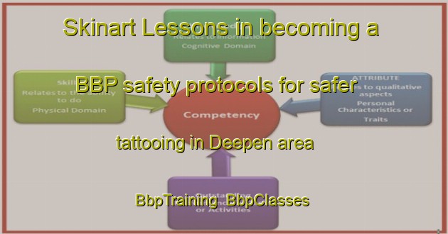 Skinart Lessons in becoming a BBP safety protocols for safer tattooing in Deepen area | BbpTraining | BbpClasses | SkinartTraining-Germany