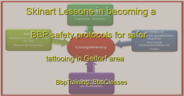 Skinart Lessons in becoming a BBP safety protocols for safer tattooing in Gettorf area | BbpTraining | BbpClasses | SkinartTraining-Germany