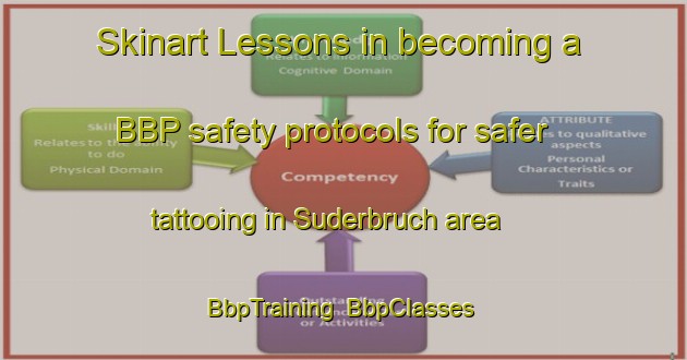 Skinart Lessons in becoming a BBP safety protocols for safer tattooing in Suderbruch area | BbpTraining | BbpClasses | SkinartTraining-Germany