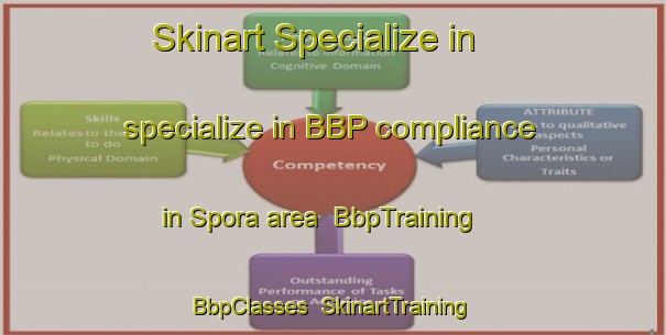 Skinart Specialize in specialize in BBP compliance in Spora area | BbpTraining | BbpClasses | SkinartTraining-Germany