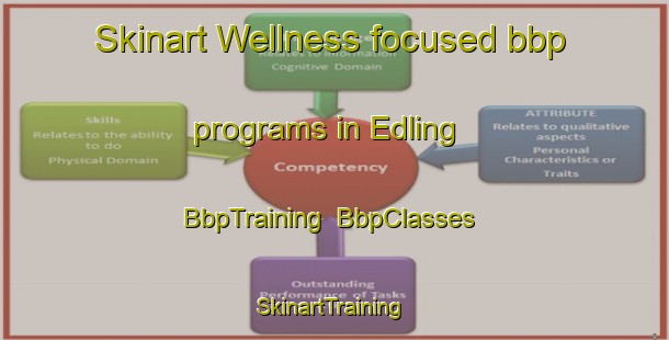Skinart Wellness-focused bbp programs in Edling | BbpTraining | BbpClasses | SkinartTraining-Germany